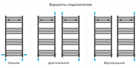 Полотенцесушитель водяной Сунержа МОДУС 00-0250-1040 1000х400 