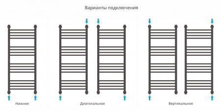 Полотенцесушитель водяной Сунержа БОГЕМА+ 00-0221-8050 800х500 