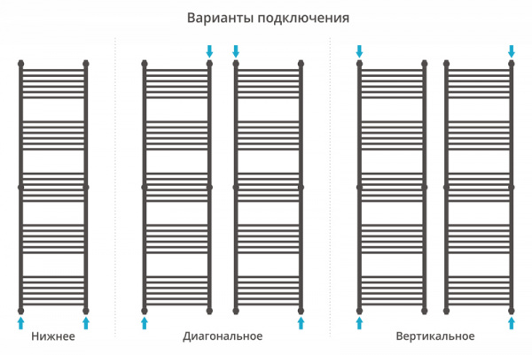 Полотенцесушитель водяной Сунержа ФЛЮИД+ 00-0222-1950 1900х500 